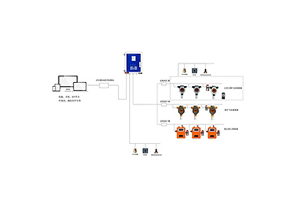 總線型探測器多級報警監控方（fāng）案