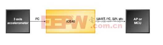 Lattice 计步器参考设计方案