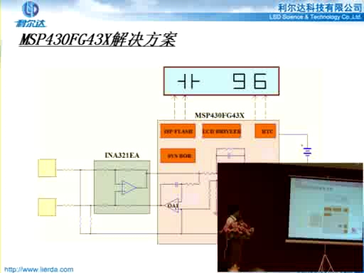 心电仪研讨专场