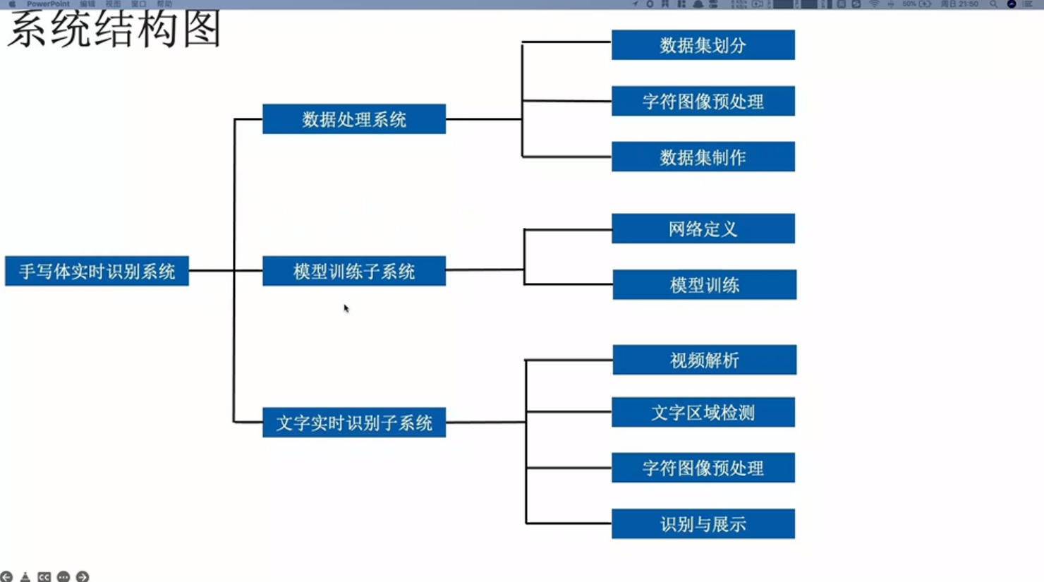如何快速搭建手写体识别演示系统