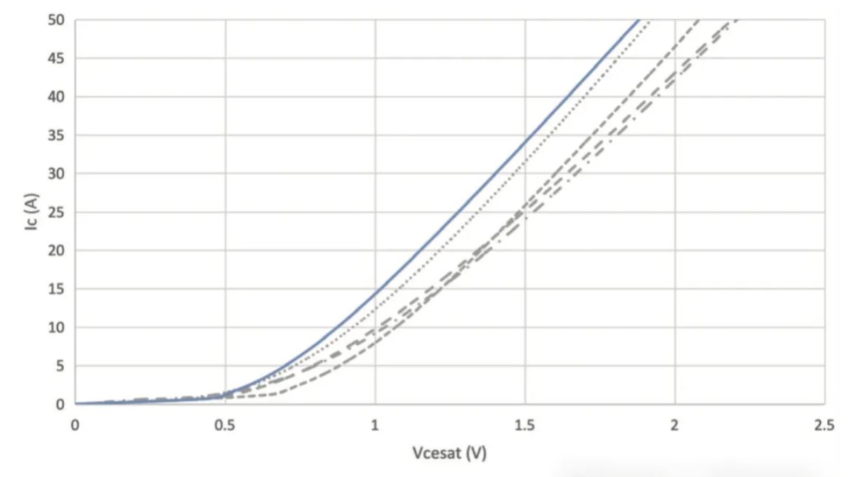能效升级新引擎!拆解IGBT的三大技术优势 能效升级新引擎!拆解IGBT的三大技术优势