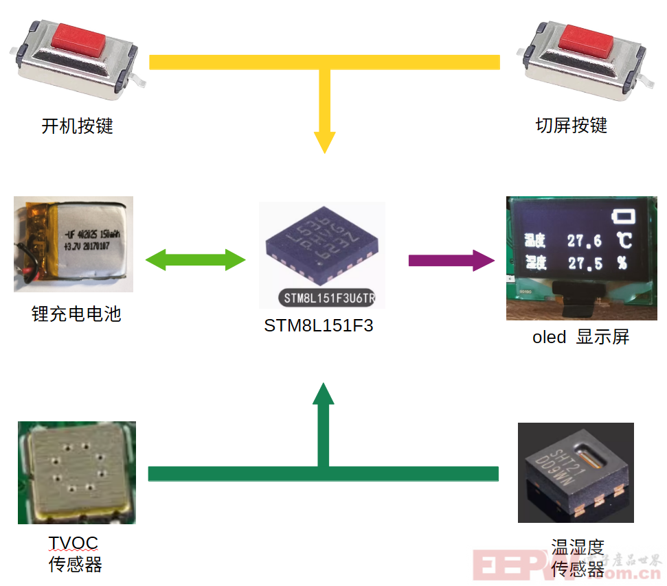 1763981961390237.png voc框图.PNG