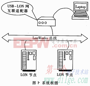 LonWorks-USB互联适配器的设计开发