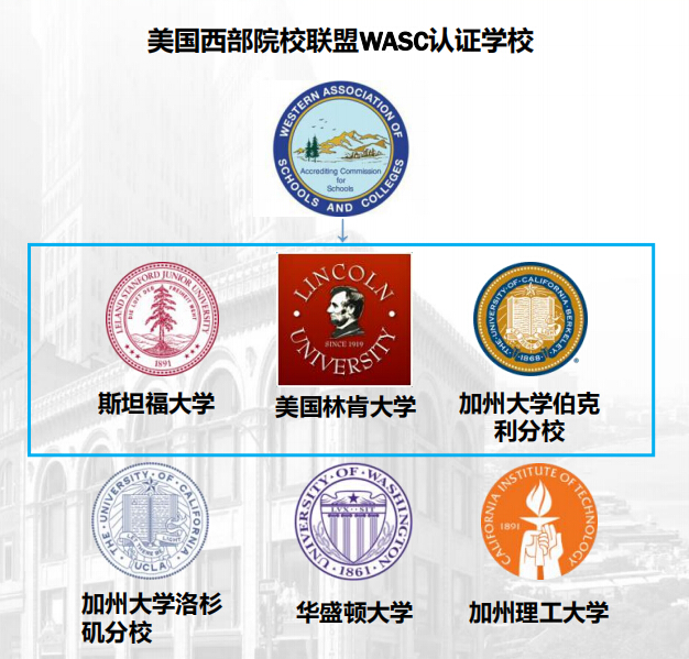WASC认证 WASC认证
