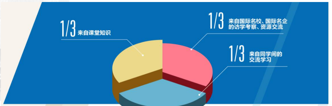 三三制教学模式 三三制教学模式