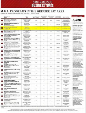 高校MBA学生规模排名 高校MBA学生规模排名