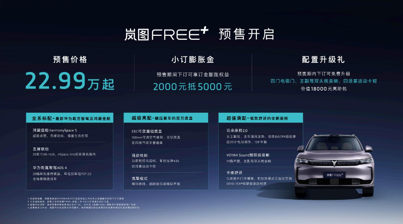岚图FREE+预售价22.99万起 全系标配华为乾崑智驾ADS4和鸿蒙座舱HarmonySpace5