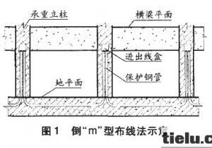 铁路客运站高大空间内布线施工技术