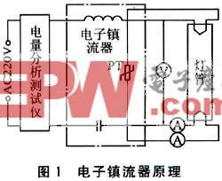 基于MSP430F133的电子镇流器综合测试仪
