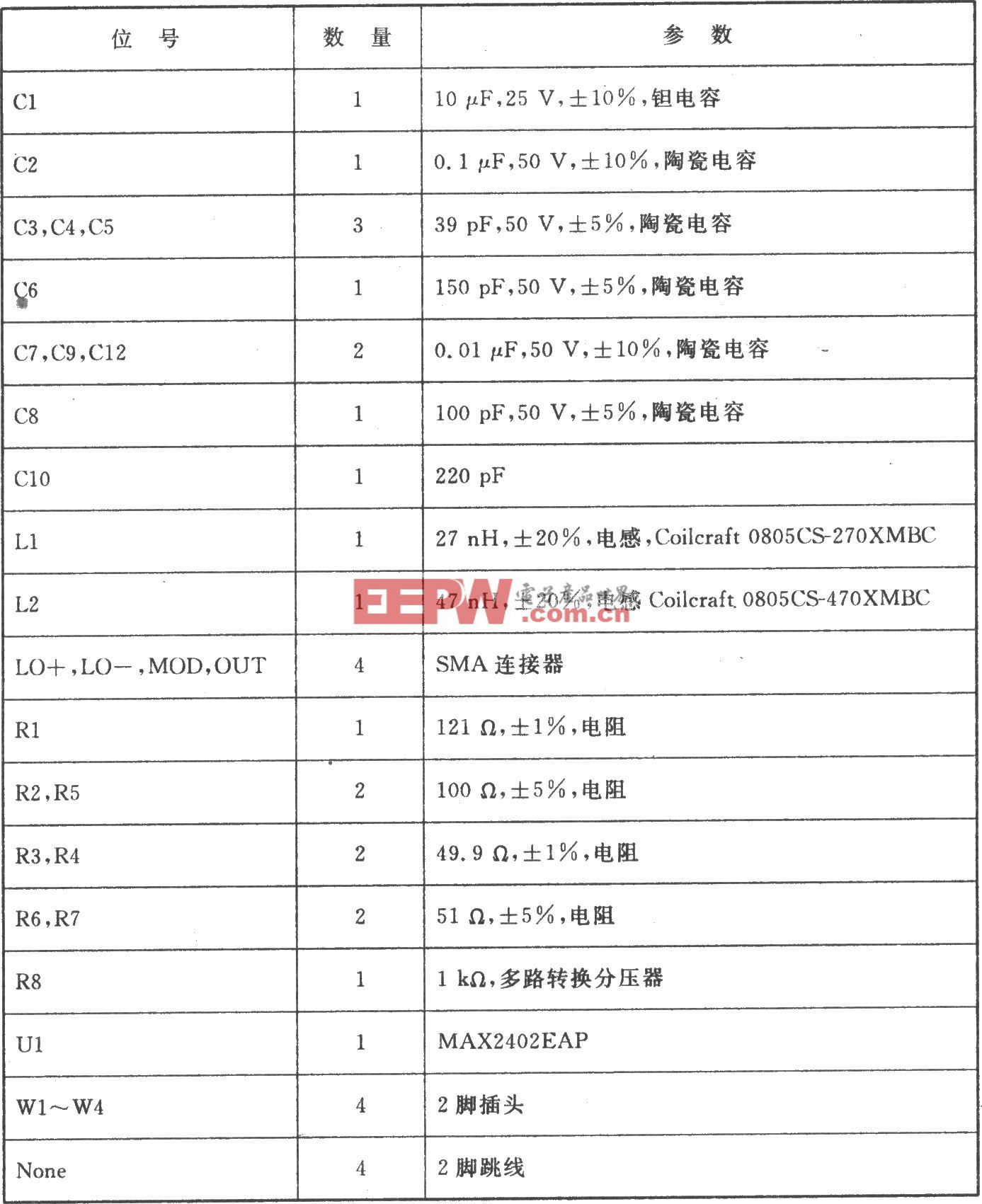 MAX2402 FSK/GMSK/BPSK/ ASK l000~800 MHz发射器