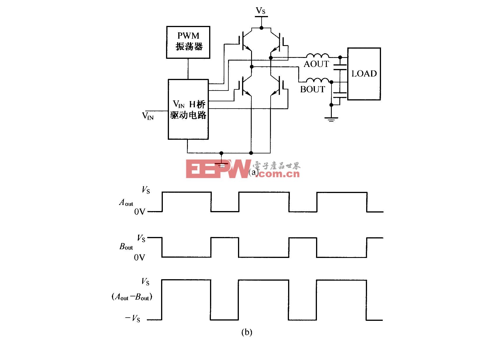 PWM放大器模型和波形