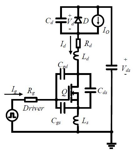 动态测试证实了 SiC 开关频率的准确性
