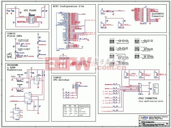 LatticeECP3设计的视频协议板电路图-FPGA配置