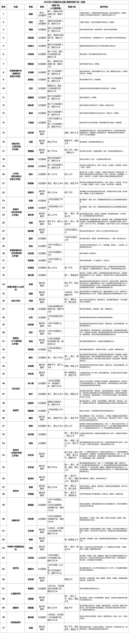 湖里十大医院12月专家门诊信息