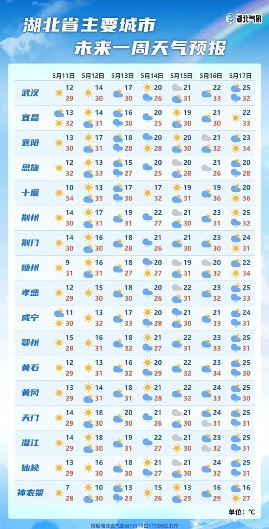 35℃+！高温要来了！