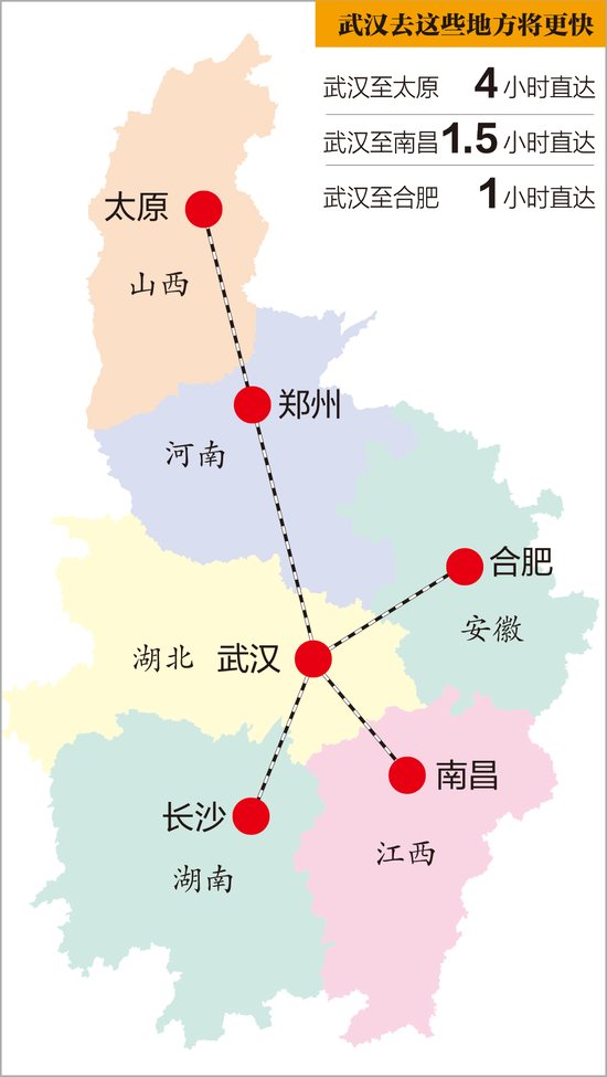 武汉⇌南昌，将实现1.5小时到达！