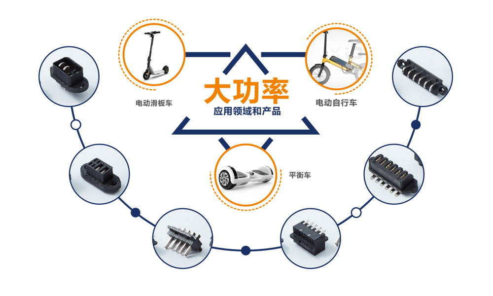 大功率應用領域