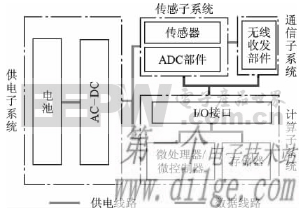 传感器网络中的能量消耗问题研究