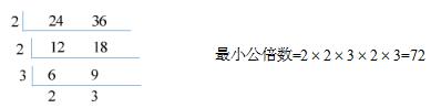 事业单位行政职业能力测验数量关系:数学运算之求解“公约数”与“公倍数”
