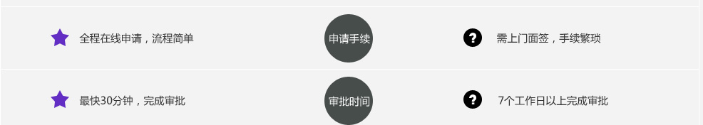 88条审核标准全过程装修,质量工期两手抓