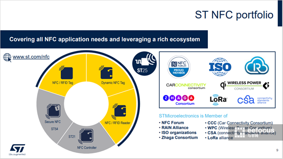 ST丰富的NFC产品组合