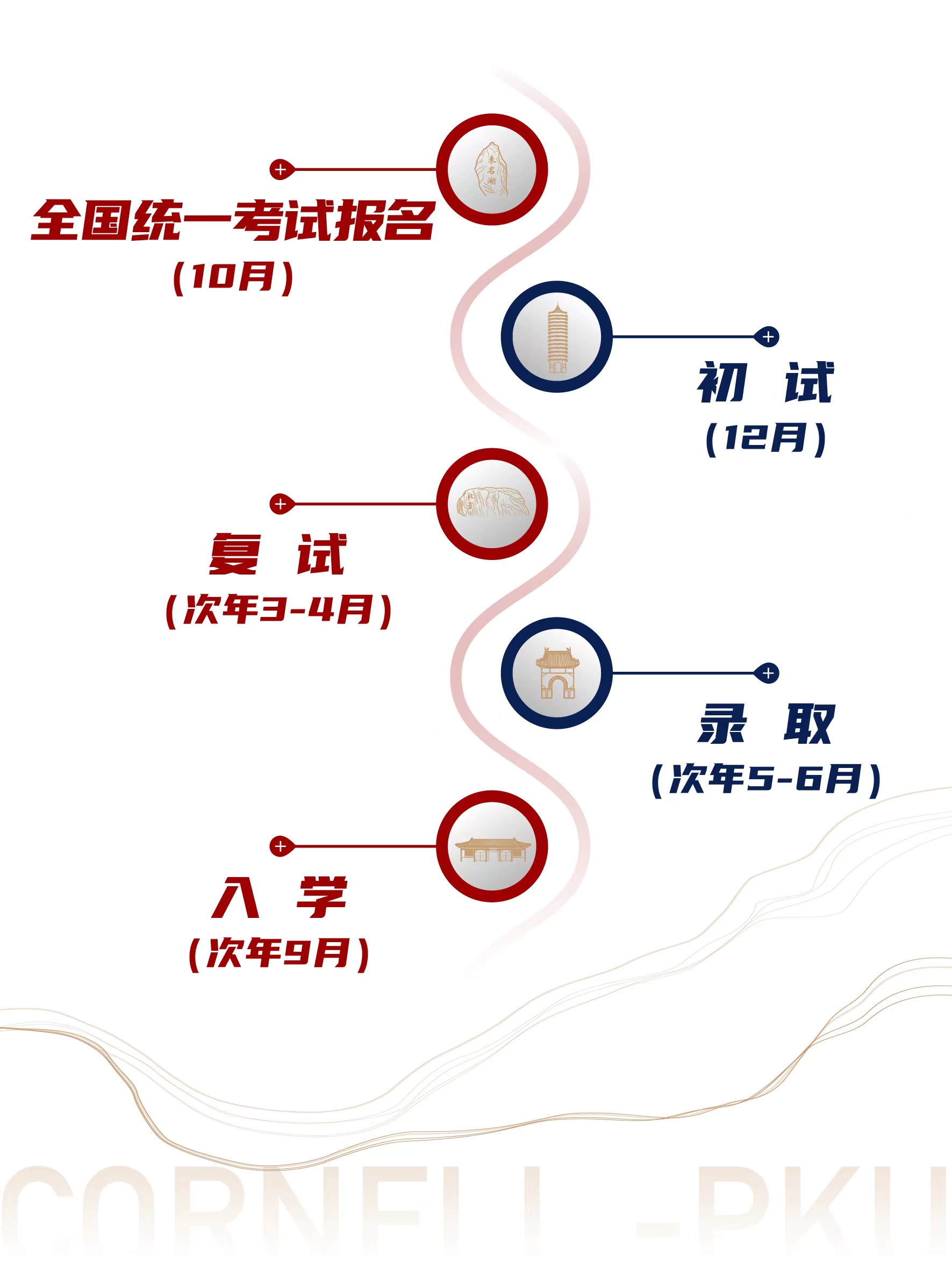 2026年北京大学光华管理学院工商管理硕士(北大—康奈尔MBA/MMH双学位项目)非全日制研究生申请流程