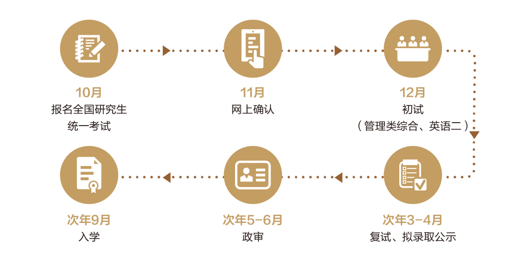 2026年北京大学光华管理学院工商管理硕士(北大光华科创+MBA项目)非全日制研究生报考流程