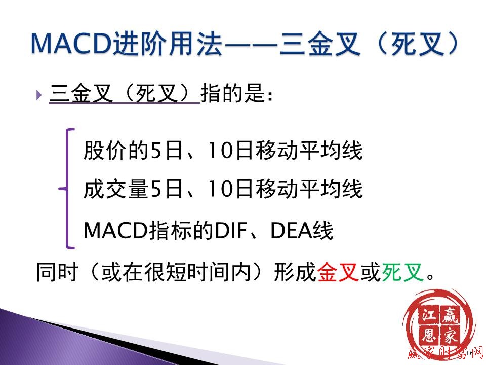 MACD进阶用法——三金叉(死叉)