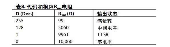 数字电位器AD5160测试程序