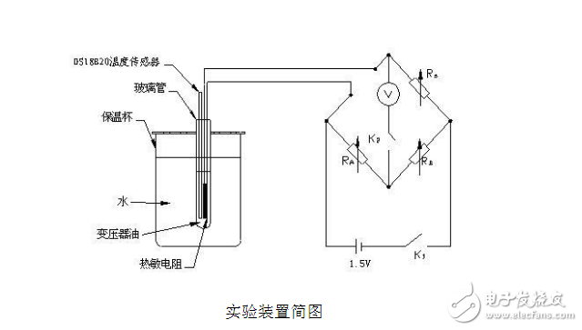 热敏电阻器的电阻温度特性测量
