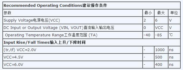 74ls245中文资料详细(74ls245管脚功能_工作原理方法及应用电路)