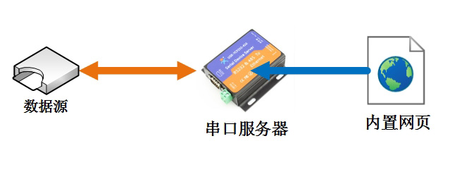 串口服务器的作用