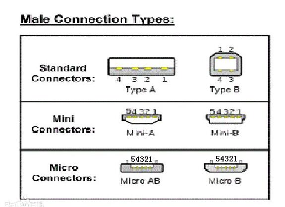 micro usb接口定义图_micro usb接线图