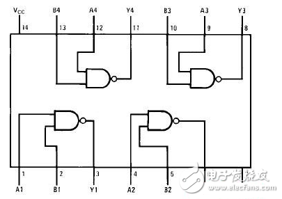 74ls00中文资料汇总(74ls00引脚图及功能_工作原理及应用电路)