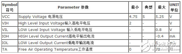 74ls00中文资料汇总(74ls00引脚图及功能_工作原理及应用电路)