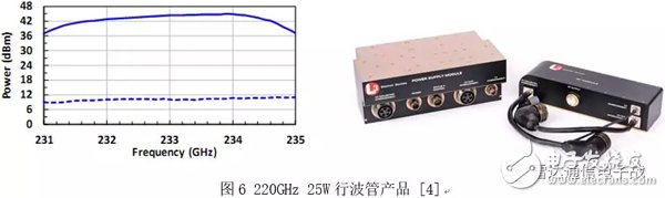 抢先看!微波功率器件的基石和开拓者,新一代高效率长寿命行波管
