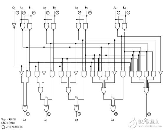加法器芯片74ls283中文资料汇总(74ls283引脚图及功能_极限值及应用电路)