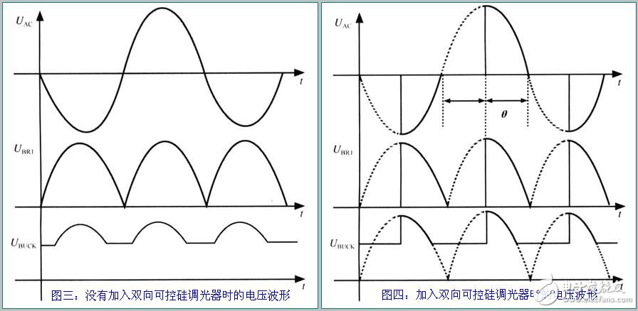 基于控制器LM3445的TRIAC调光离线LED驱动电路原理解析