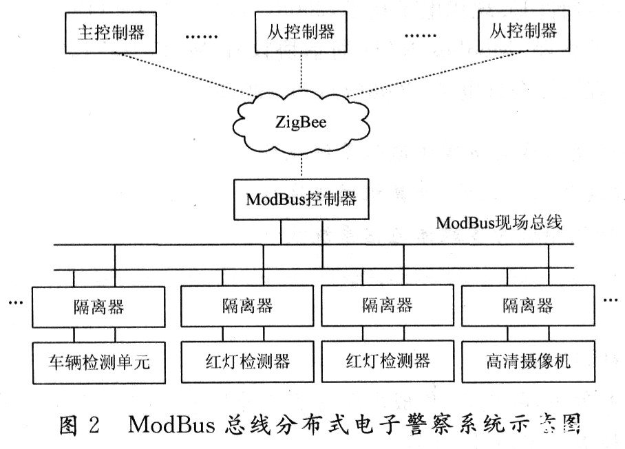 利用ZigBee网络组网和总线技术实现新一代电子警察系统的设计