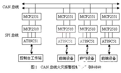 采用单片机和MCP2510、MCP2551芯片设计集散型火灾报警控制系统