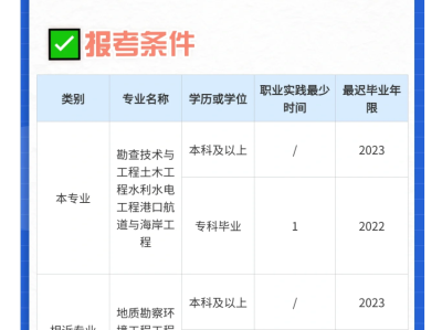 注册岩土工程师重要参考教材,注册岩土工程师培训教材